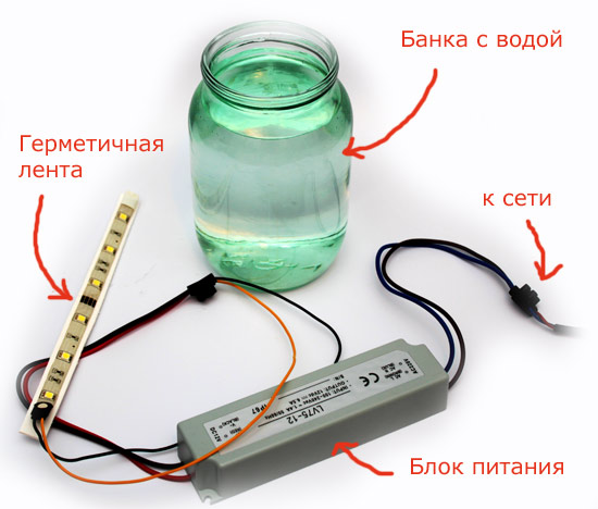Сделать визитки своими руками бесплатно онлайн Сделать визитки своими руками бесплатно онлайн