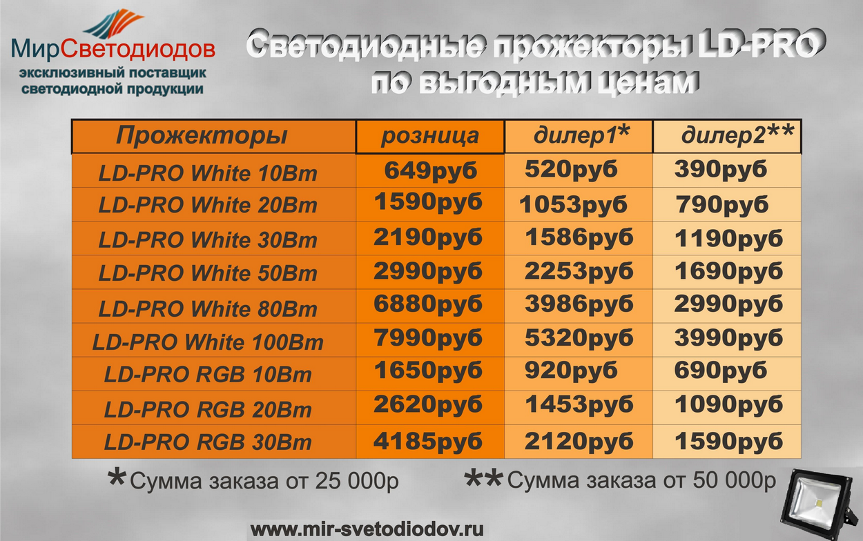 Светодиодные прожекторы LD-PRO